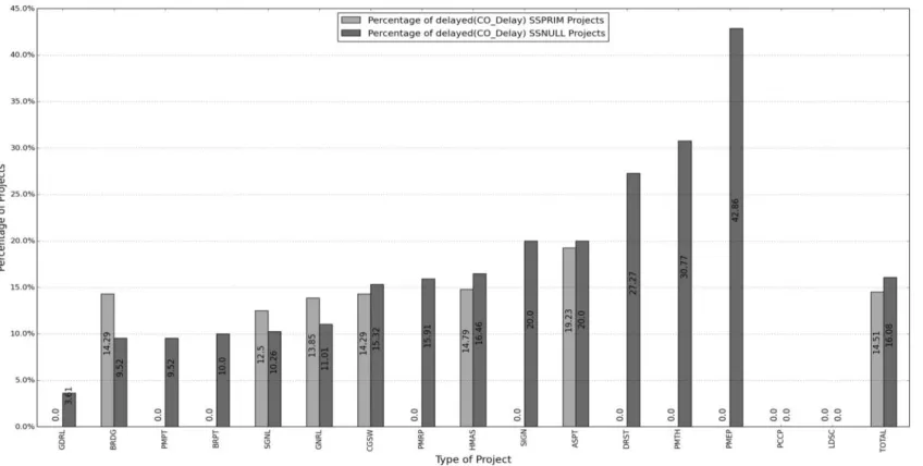 Table 4.6 Impact of Using a Critical Path Method (CPM) Schedule on Project Delays by Project Size 