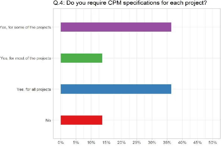 Figure 4.6 State DOTs responses to question 5 