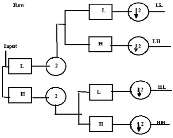 Fig. 1.2.1 one decomposition Step 