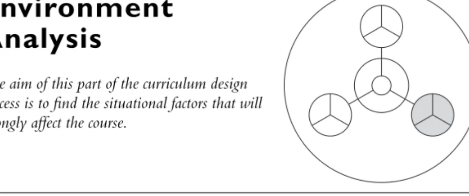 Figure 2.1 Factors in environment analysis.