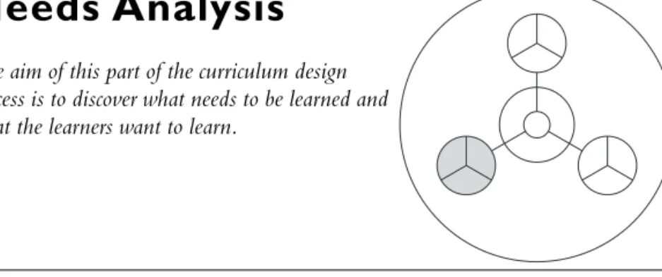 Figure 3.1 Three types of needs.