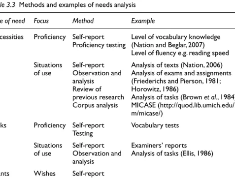 Table 3.3 can be used to check that a wide enough range of information- information-gathering methods is being used