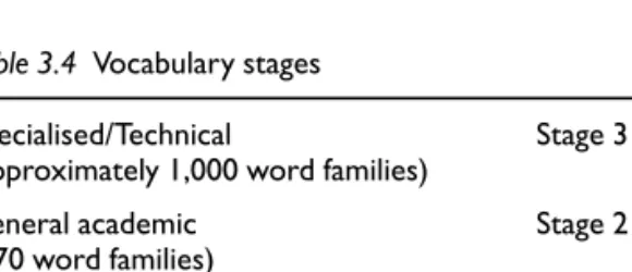 Table 3.4 Vocabulary stages Specialised/Technical