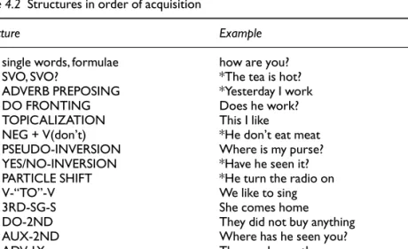 Table 4.2 Structures in order of acquisition