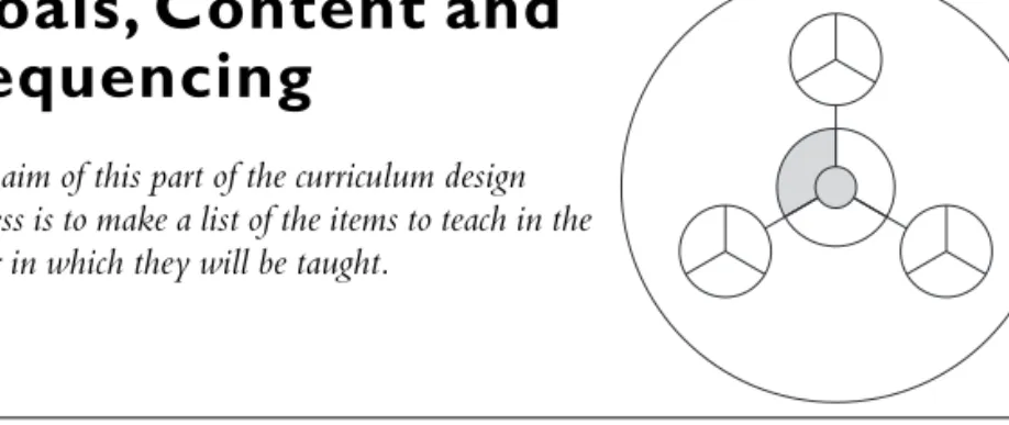 Table 5.1 Content and sequencing guidelines