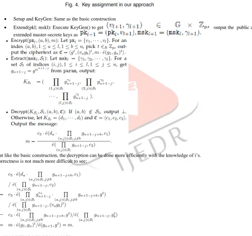 Figure 4. Figure 4 shows the flexibility of our approach. We achieve “local aggregation”, which means the secret keys under the same branch can always be aggregated