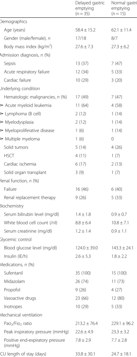 Table 1 Patient characteristics