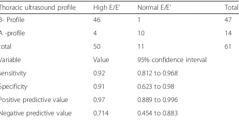 Table 13 (abstract P95). See text for description