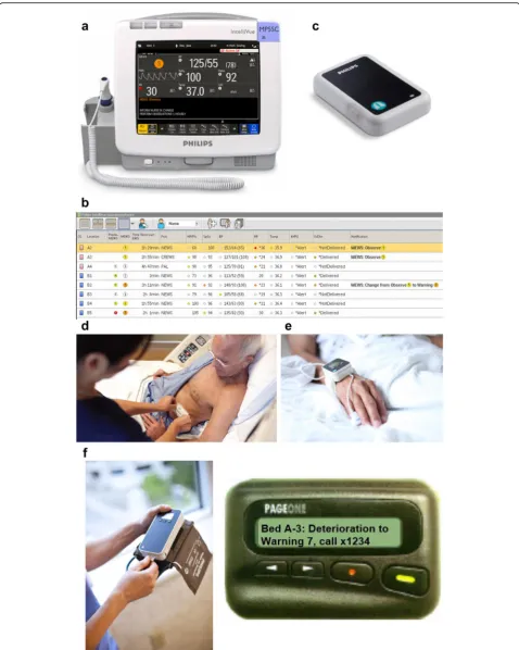 Fig. 1 a-f Elements of the monitoring system with a spot-check monitor with connection to wireless area network (a), central screen (b), wirelessrespiratory sensor (c), application of wireless respiratory sensor (d), wireless oxygen saturation monitor (e), wireless blood-pressure monitor (f) andalphanumeric paging device (g)