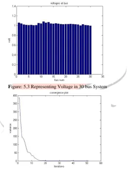 Figure: 5.3 Representing Voltage in 30 bus System 