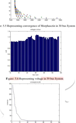 Figure: 5.6 Representing voltage in 59 bus System 