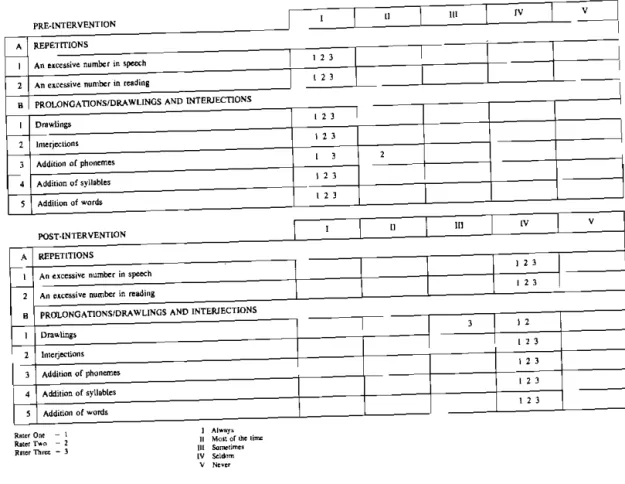 Table 2 Analysis of  Changes of  Rating of  Dysfluencies  in the Pre- to Post-Intervention Recording 