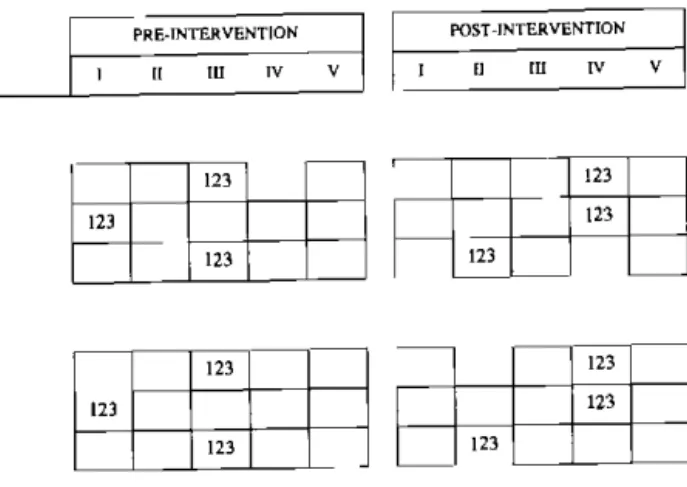 Table 6 Objective Measures of  the Rate of  Speaking (words  per minute) for  Spontaneous Speech and Reading  from  the Pre- to the Post-Therapeutic Recording 
