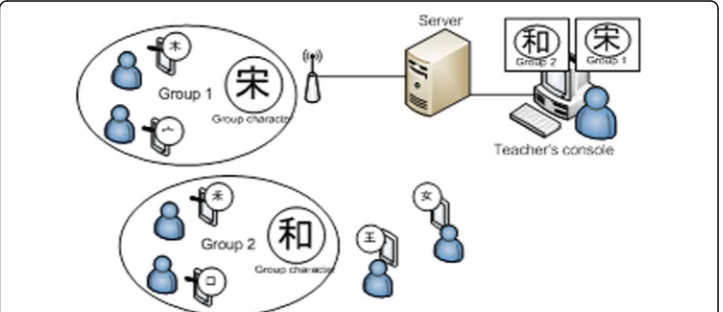 Fig. 1 A broad architecture overview of the Chinese-PP system