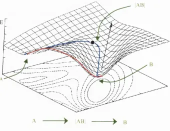 Figure 2.3 Energy surface for the reaction of reactant A to product B viatransition state AB