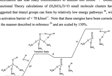 Figure 3.10 Suggested pathway for titanyl formation. Density functional theory calculated energies are in kJmol"' taken from the paper of Sinclair and Catlow