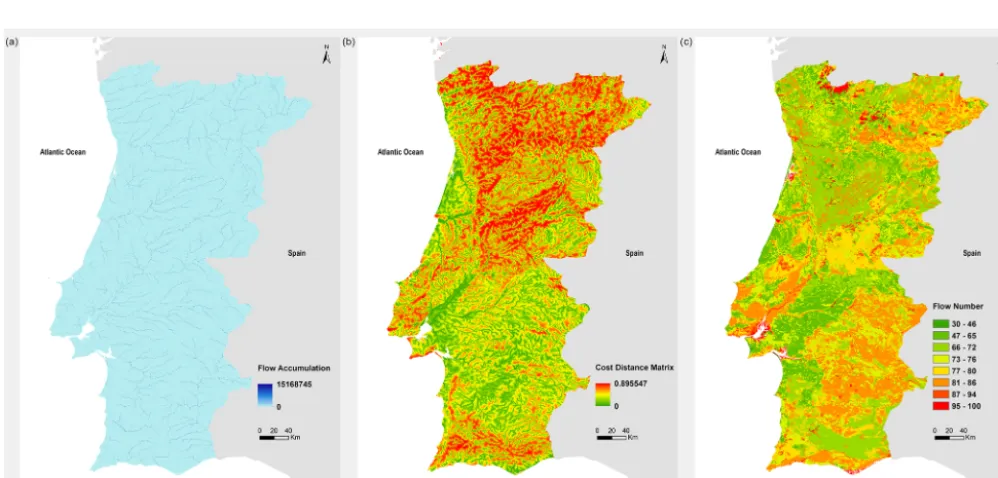 Figure 2. Characterization of the study area – Portuguese regions and main citiesaltitude (a), Portuguese mainland main river network (b), and (c).