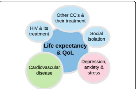 Fig. 1 Intended Intervention Outcomes