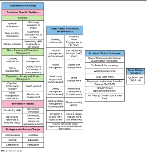 Fig. 2 Program Logic