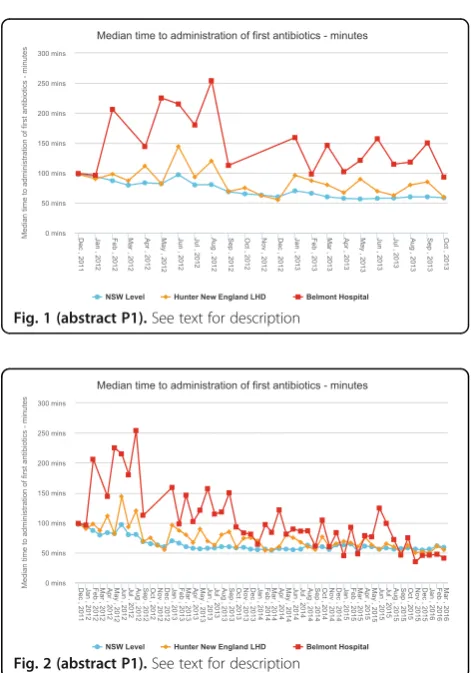 Fig. 1 (abstract P1). See text for description