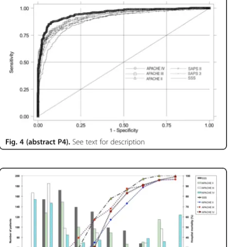 Fig. 4 (abstract P4). See text for description