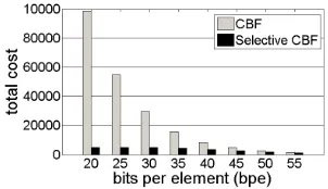 Fig. 6.Trace-Driven Simulations