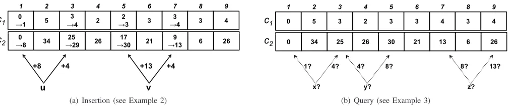 Fig. 2.Examples of insertion and query in Bh − CBF with the B3 sequence D = {1, 4, 8, 13}.