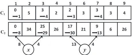 Fig. 7. An illustrative example of VICBF insertion with kset=2 and the base D={1, 4, 8, 13} [85].