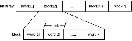 Fig. 8. The framework of Ultra-Fast BF [100].
