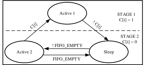 Fig. 10. Hash function states in EABF [112].