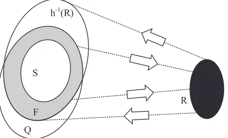 Fig. 4. The theory of Optihash [69]. Its basic insight is to choose a set oftransformed hash values which leads to the smallest volume of F.
