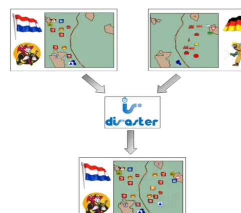 Figure 6. Combining German and Dutch common operational pic-tures (cross-border COP).