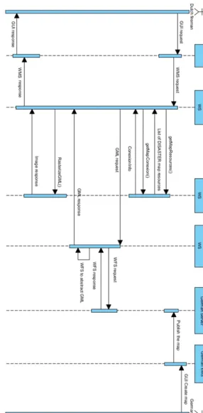 Figure 7. Sequence diagram for the border ﬁre scenario.