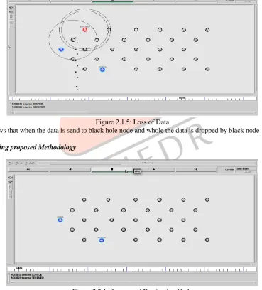 Figure 2.1.5 shows that when the data is send to black hole node and whole the data is dropped by black node  