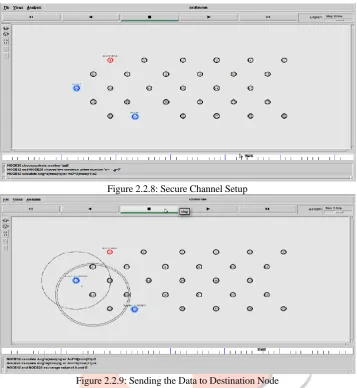 Figure 2.2.8 and 2.2.9 show the secure channel establishing between the source node and destination node to sending the data