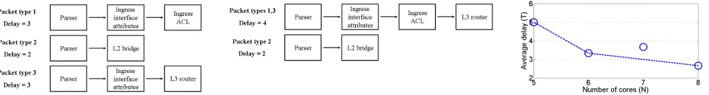 Fig. 1.Illustration of pipeline sharing.