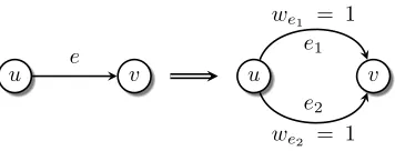 Fig. 2. Polynomial-time reduction of links Elinks of Longest-Path to the duplicated ED of MWLD-Lower-BCN.