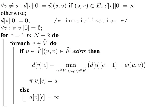 Fig. 7.Algorithm for MWLD-Upper-BCN, MWLD-Tight-BCN andMWLD-Lower-BCN problems in DAGs