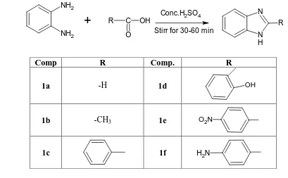 Table No. 1: Analytical data of 2-substituted -1H-benzimidazole compounds (scheme). 