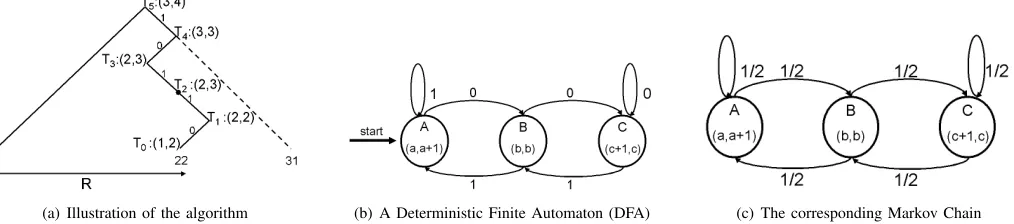 Fig. 2.Illustration of the algorithm results for the extremal range R = [0, 22] from Example 2
