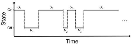 Fig. 1. Alternating renewal process