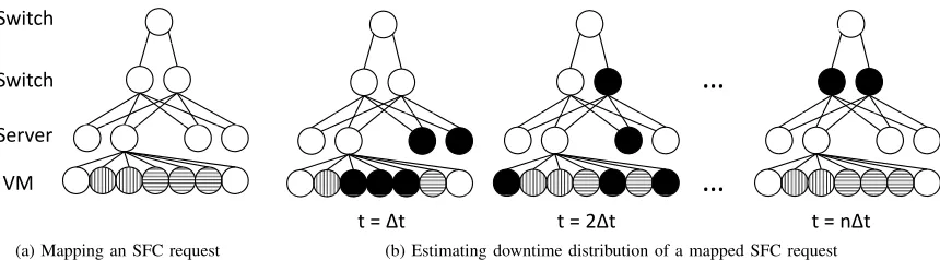 Fig. 3(a). Thus the availability can be estimated as 1A toy example is shown in Fig. 4