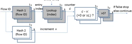 Fig. 3.Logical View of Hardware Implementation. Components that alsoappear in CBF are presented in gray, while white ones are new.