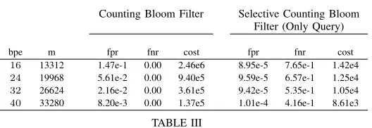 Fig. 8.CBF-based membership probability for elements with a priori set-membership probability P = Pr(x ∈ S)