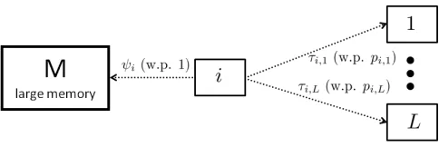 Fig. 7.Illustration of the cache sharing model. A query of an elementcertainty in a single larger memory with a relatively expensive trafﬁc costp xcan be sent from proxy i to L − 1 other proxies