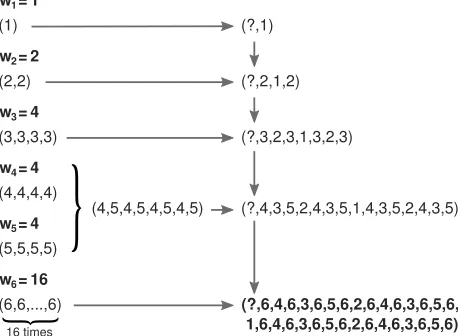Fig. 2.Illustration of the optimal scheduling algorithm for weightsorderby merging up toin the form wj=Xpj 