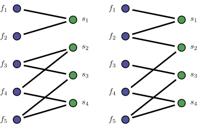 Fig. 2. Illustration of the structure of the bipartite graph in an optimal assignmentfor c = 2 (Theorem 5)