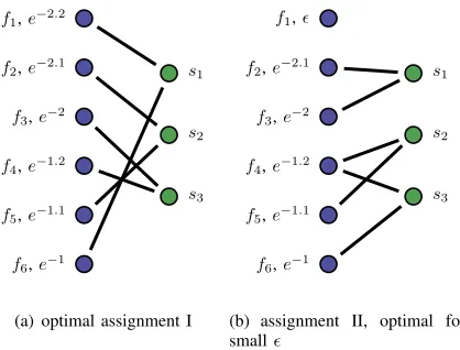 Fig. 3.Illustration of the distinction between Problem 1 and Problem 2 (Sec-tion IV-C)