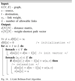 Fig. 14. L-Link Bellman-Ford Algorithm