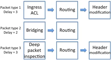 Fig. 1.Illustration of pipeline sharing.